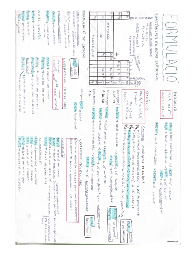 Miniatura del documento Resum-formulacio-inorganica.pdf