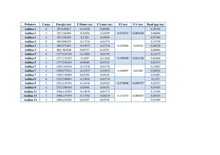 Miniatura del documento Tablas-polimeros.pdf