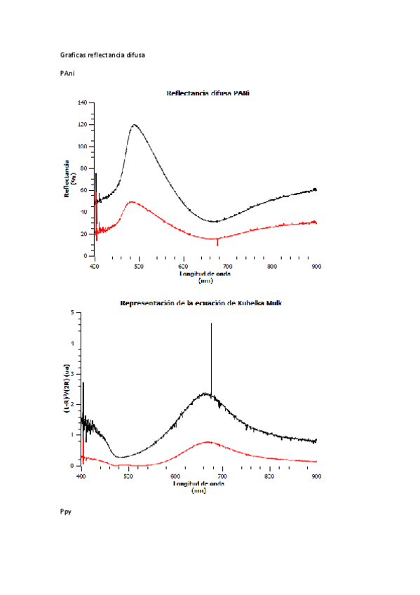 Miniatura del documento Graficas.pdf