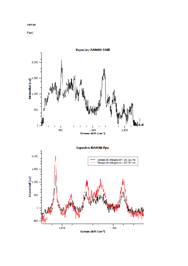 Miniatura del documento graficas.pdf