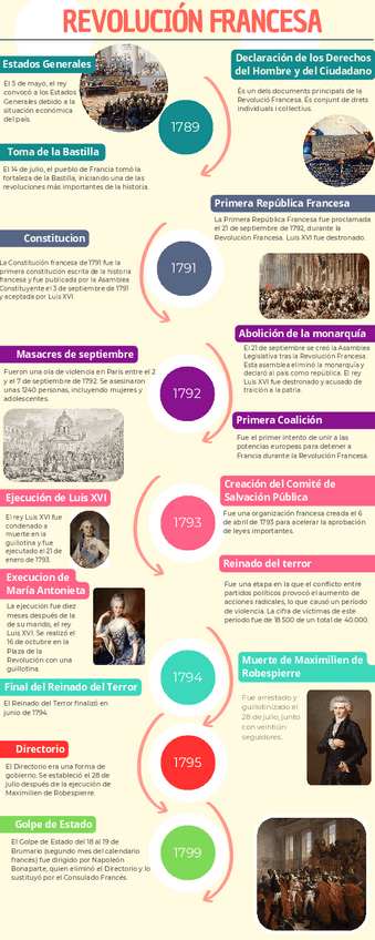 Miniatura del documento Revolución francesa.pdf