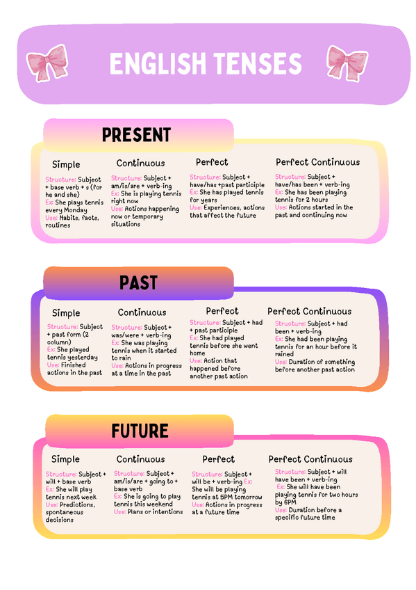 Miniatura del documento Tiempos-verbales.pdf