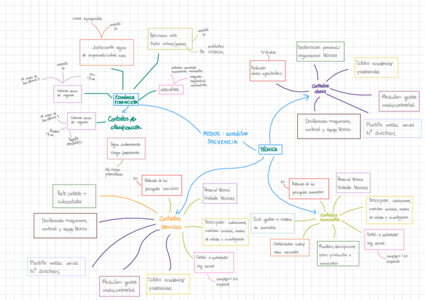 Miniatura del documento Acreditacion-solvencia.pdf