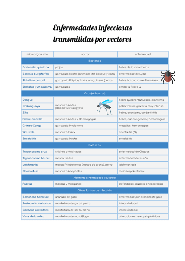 Miniatura del documento Enfermedades-infecciosas-transmitidas-por-vectores.pdf