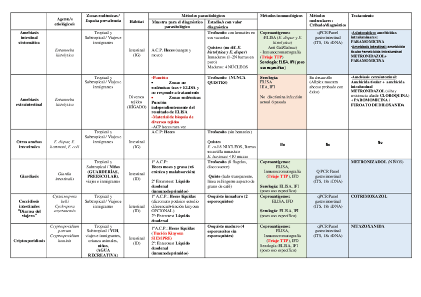 Miniatura del documento Resumen-Protozoos.pdf
