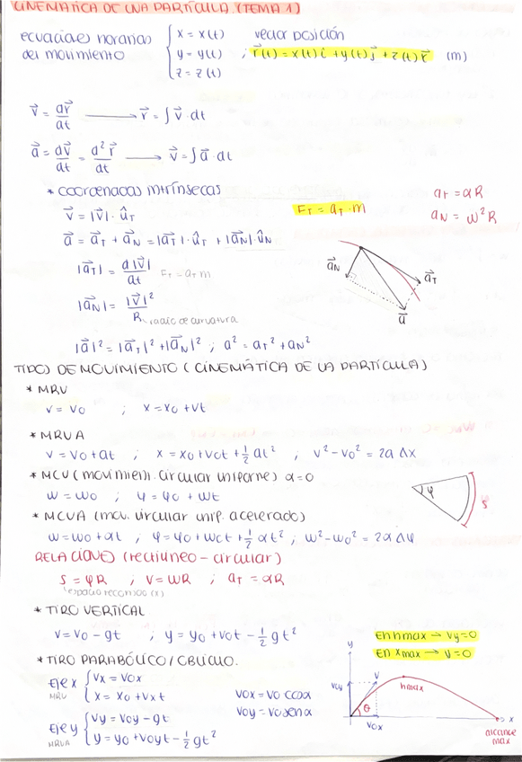 Miniatura del documento Apuntes-Primer-Parcial-Fisica-1.pdf