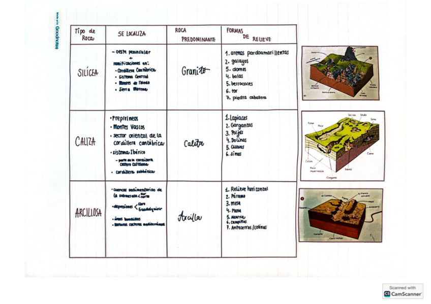 Miniatura del documento TIPOS-DE-ROCA-RELIEVE-ESPANA.pdf