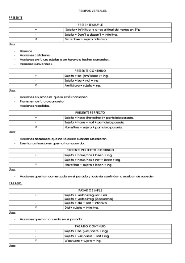 Miniatura del documento Tiempos-verbales.pdf