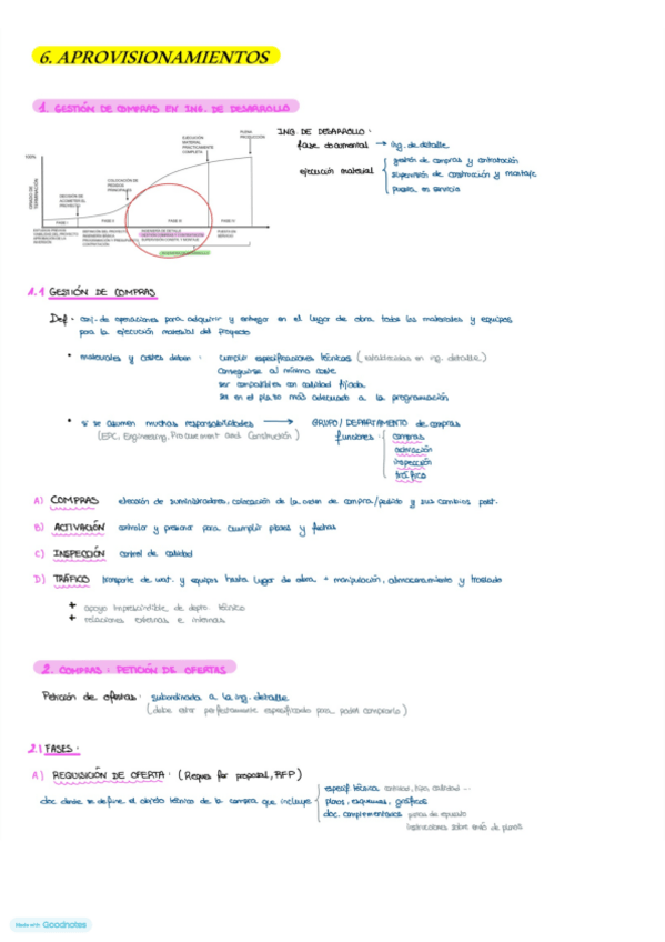 Miniatura del documento Tema-6.-APROVISIONAMIENTOS.pdf