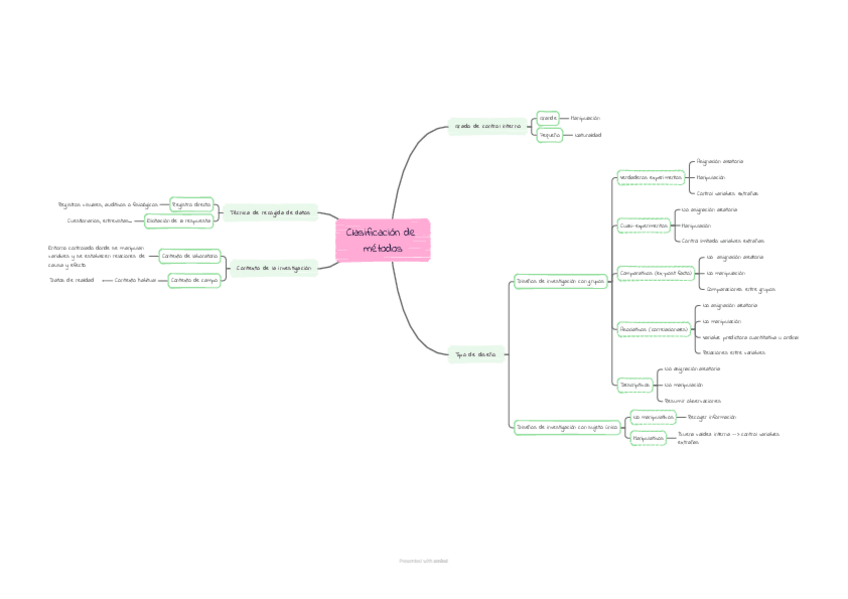Miniatura del documento Mapa-mental-tema-3-3.1.-Clasificacion-de-metodos.pdf