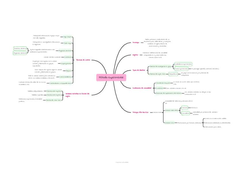 Miniatura del documento Mapa-mental-2-Tema-3-3.2.-Metodo-experimental.pdf