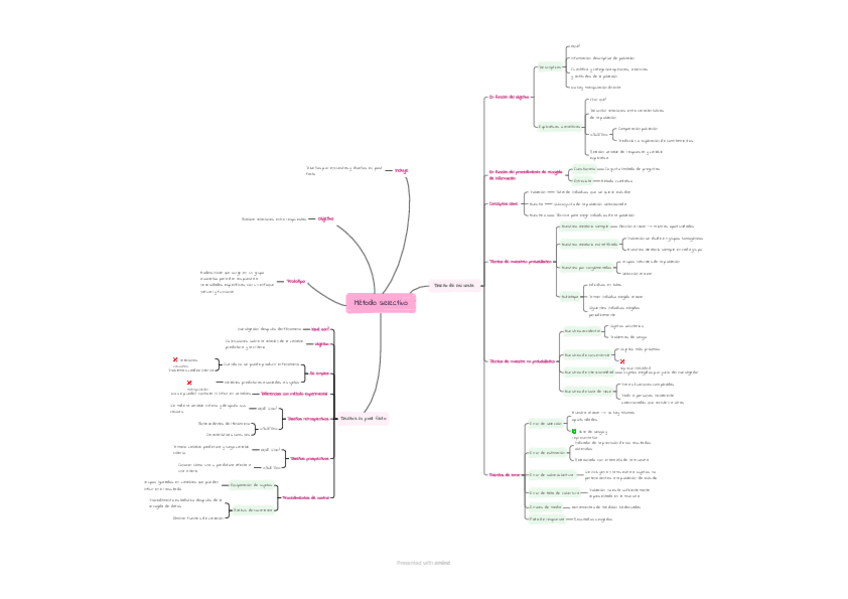 Miniatura del documento Mapa mental-3-Tema-3-3.3.-Metodo-selectivo.pdf