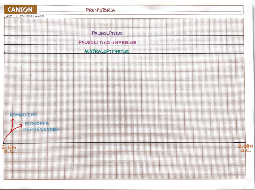 Miniatura del documento Eje-Prehistoria.pdf