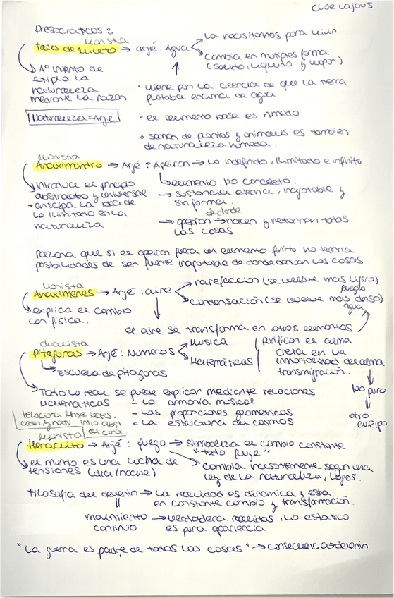 Miniatura del documento Resumen-Presocraticos.pdf