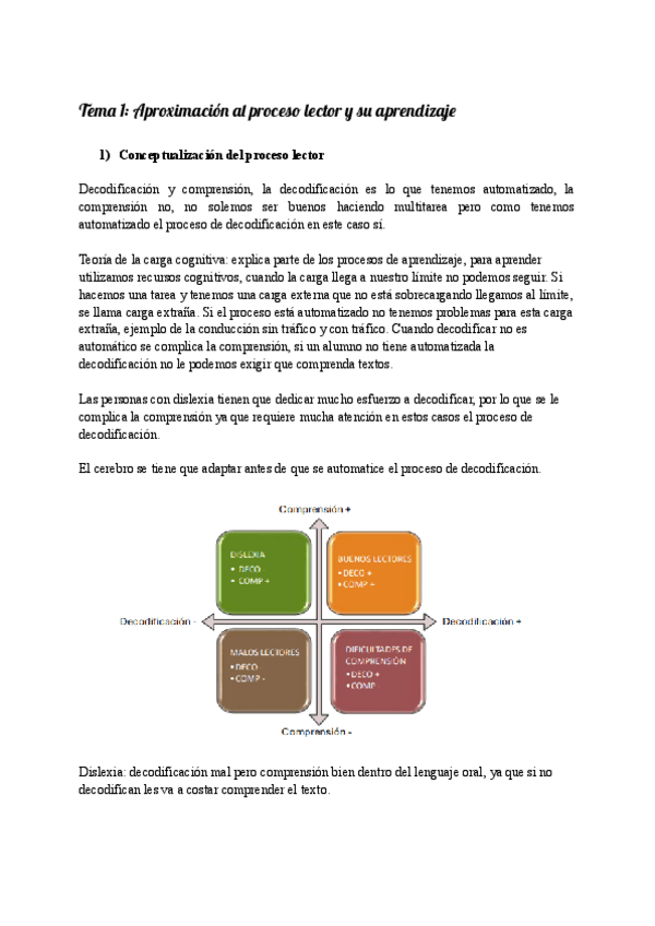 Miniatura del documento Tema-1-Tratamientos-Aproximacion-al-proceso-lector-y-su-aprendizaje.pdf