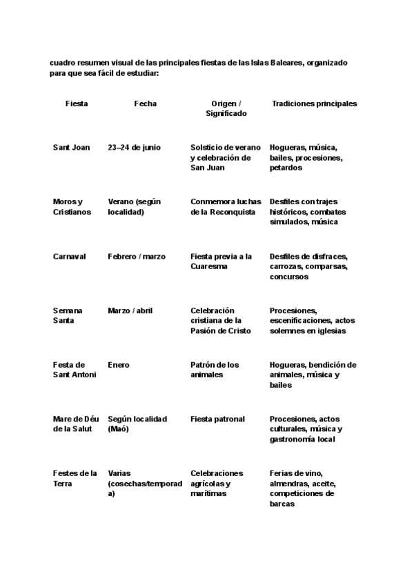 Miniatura del documento cuadro-resumen-visual-de-las-principales-fiestas-de-las-Islas-Baleares-organizado-para-que-sea-facil-de-estudiar.pdf