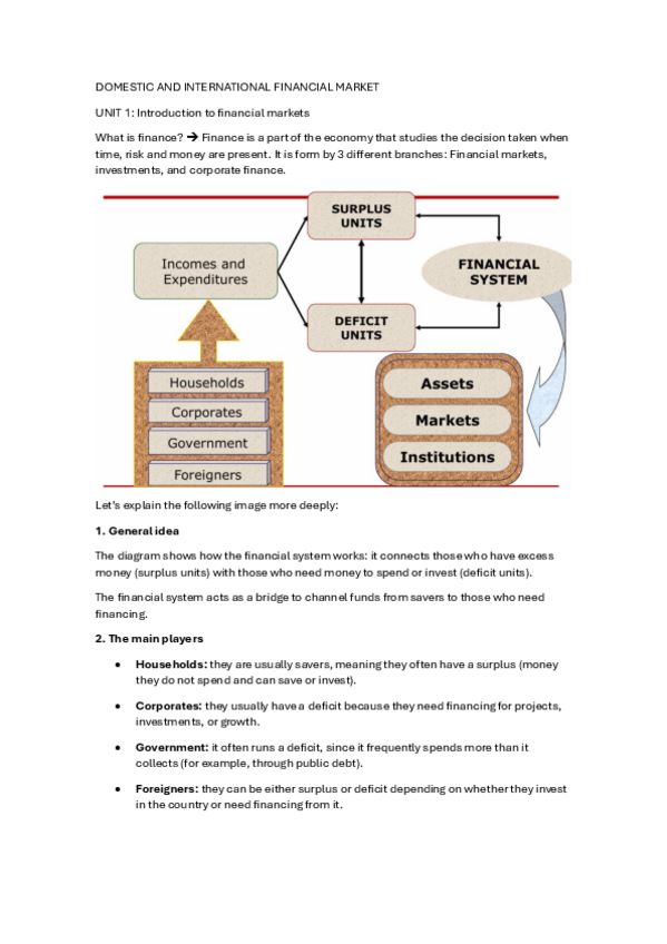Miniatura del documento Unit-1-introduction-Financial-Markets.pdf