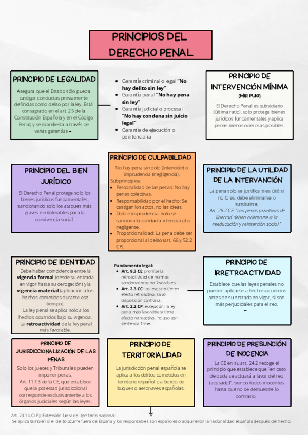 Miniatura del documento Principios-CP.pdf.pdf