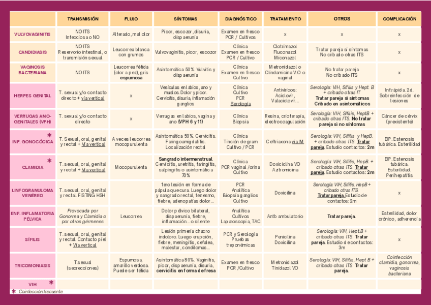 Miniatura del documento RESUMEN-ITS.pdf