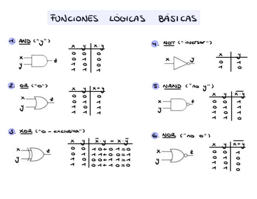 Miniatura del documento Logic-Functions.pdf