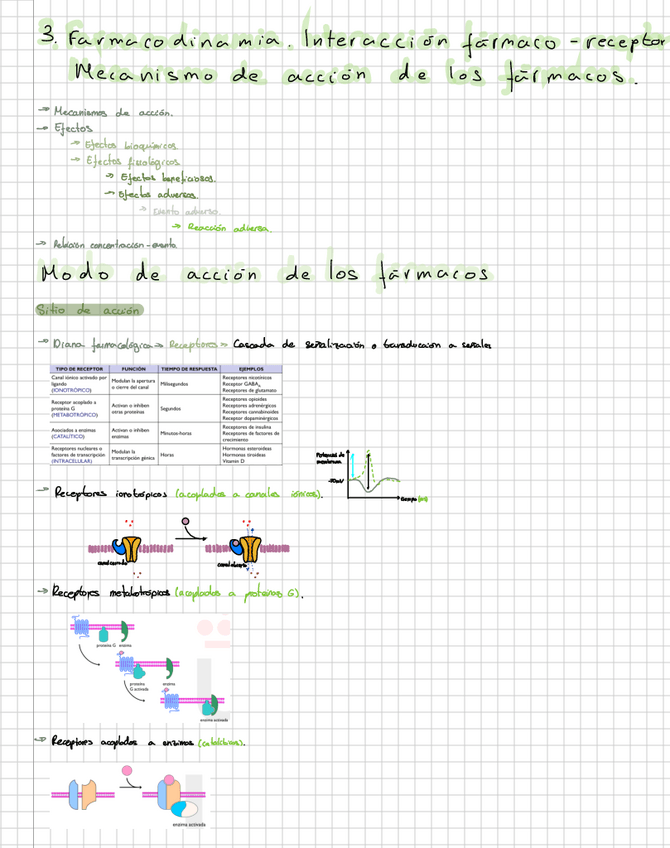 Miniatura del documento Farmacodinamia.pdf