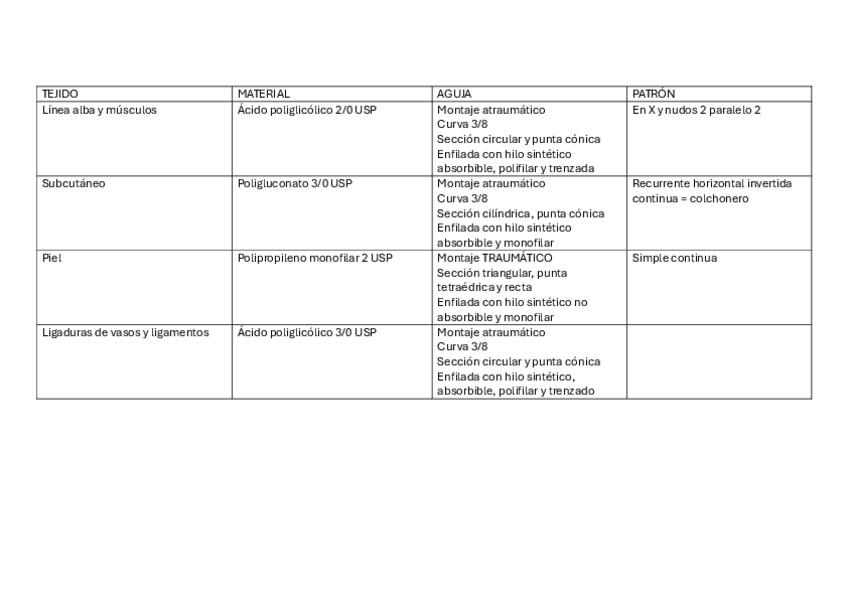 Miniatura del documento SUTURAS-CQ.pdf