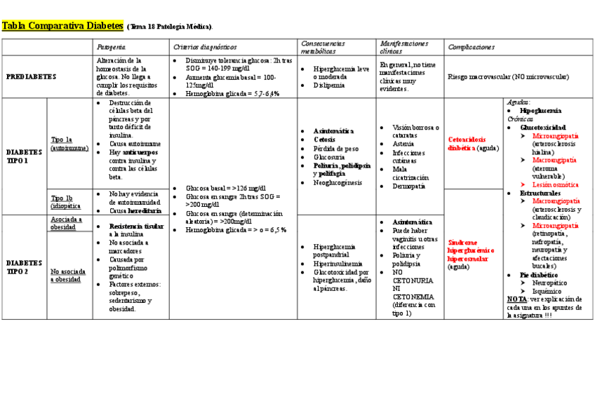 Miniatura del documento Tabla-diabetes-mellitus.pdf