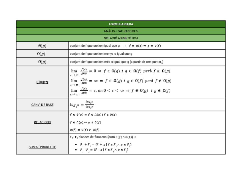 Miniatura del documento FORMULARI-EDA-1r-PARCIAL.pdf