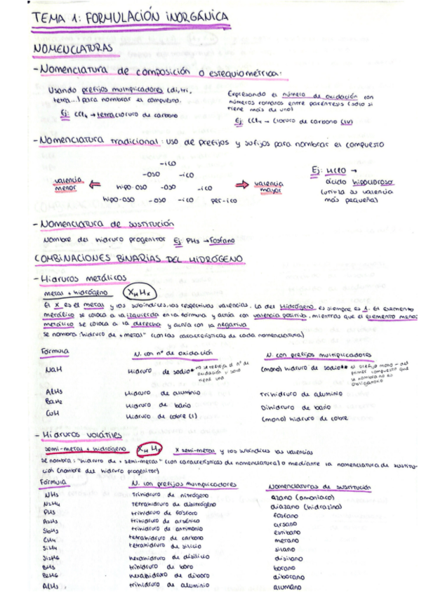 Miniatura del documento Formulacion-Inorganica.pdf