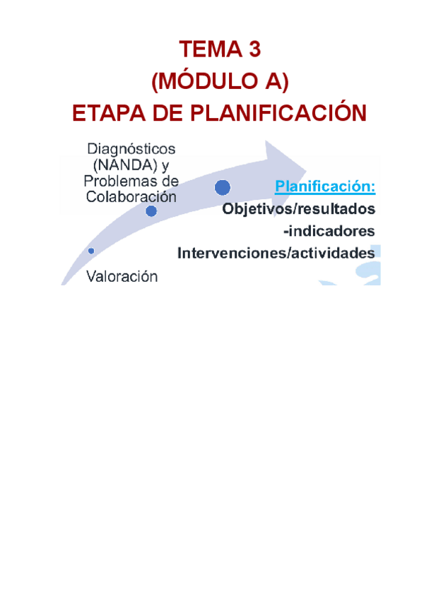 Miniatura del documento T.3-MODULO-A-ETAPA-DE-PLANIFICACION.-CUIDADOS-BASICOS.pdf