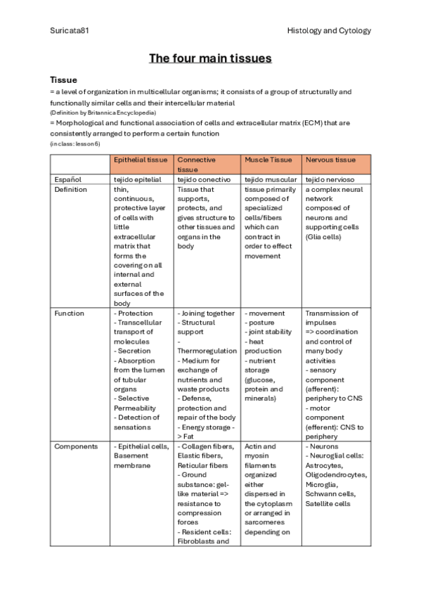 Miniatura del documento Histology-and-Cytology-Tissue-Types.pdf