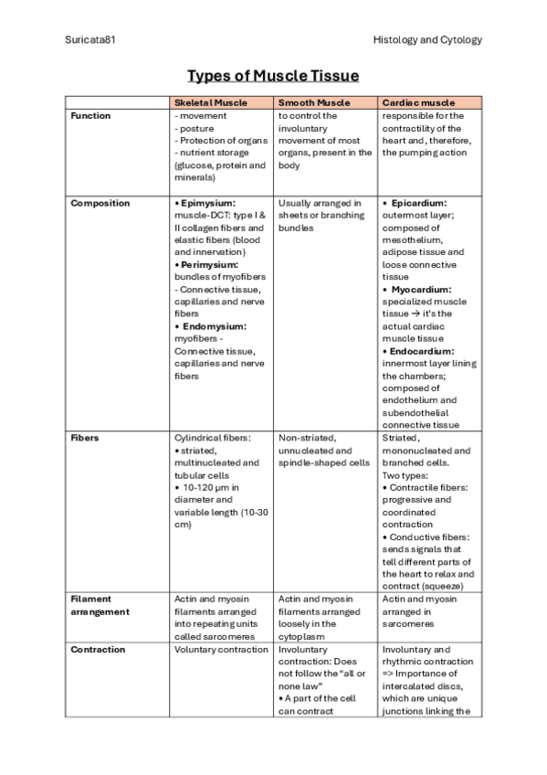 Miniatura del documento Histology-and-Cytology-Muscle-Tissues.pdf