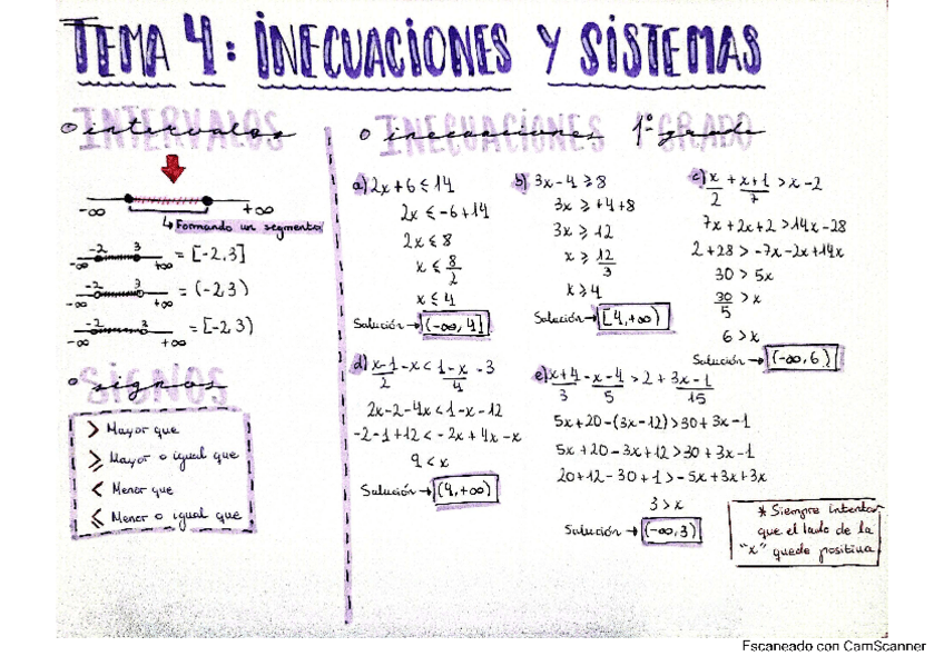 Miniatura del documento tema-4-inecuaciones-y-sistemas.pdf