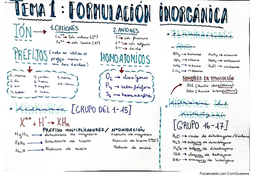 Miniatura del documento tema-1-formulacion-inorganica-1-de-bach.pdf