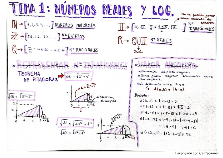 Miniatura del documento tema-1-numeros-reales-y-logaritmos.pdf