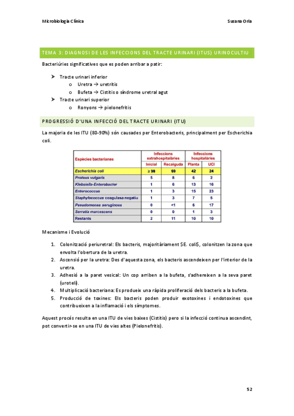 Miniatura del documento Micro Clínica Tema 3: Urinocultiu.pdf