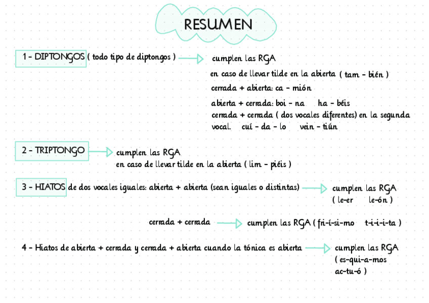 Miniatura del documento TEMA-2-ACENTUACION.pdf