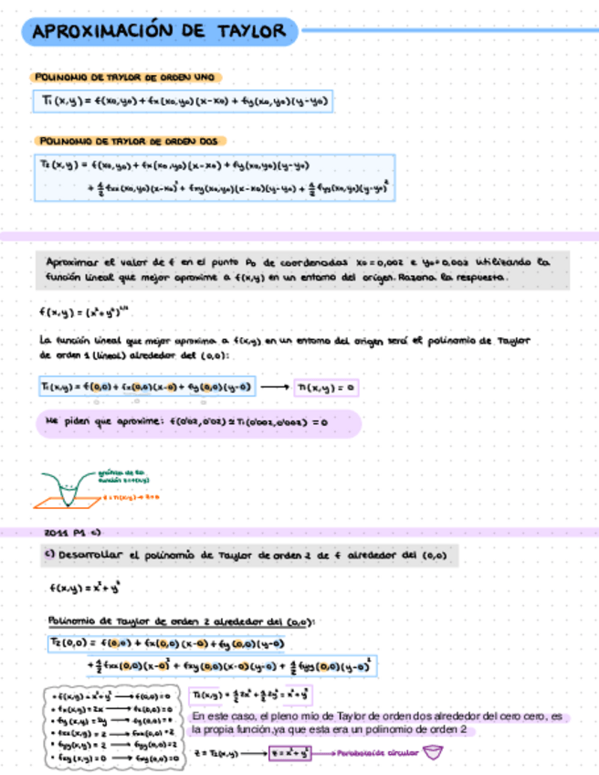 Miniatura del documento AVEC-APROXIMACION-DE-TAYLOR.pdf