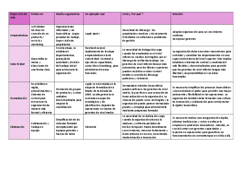Miniatura del documento Ciclo-de-vida.pdf