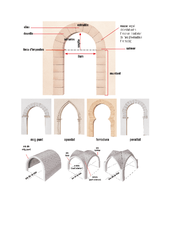 Miniatura del documento PARTS-I-TIPUS-DARCS.pdf
