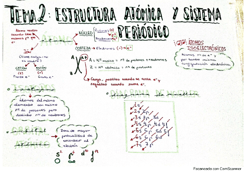 Miniatura del documento tema-2-estructura-atomica-y-sistema-periodico.pdf
