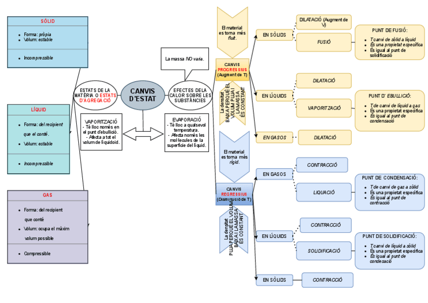 Miniatura del documento 27-2c-CANVIS-DESTAT.pdf