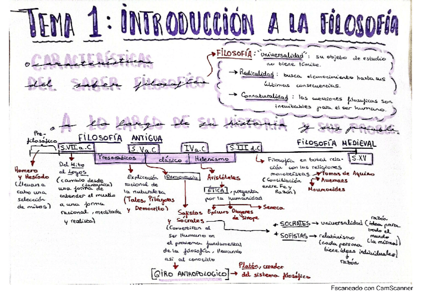 Miniatura del documento tema-1-introduccion-a-la-filosofia.pdf