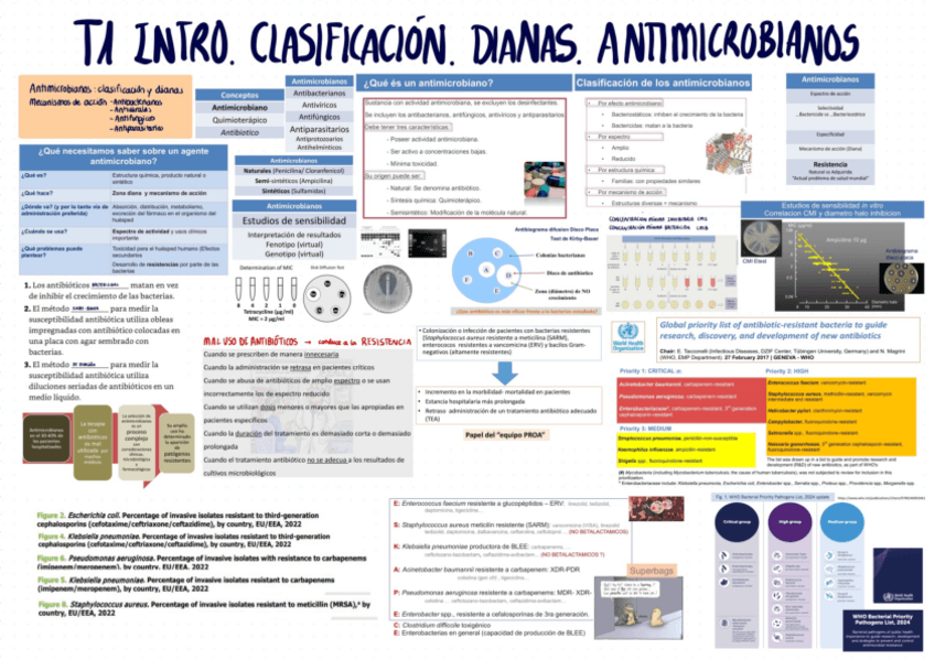 Miniatura del documento Bases-Micro-Condensado-T1-T6.pdf