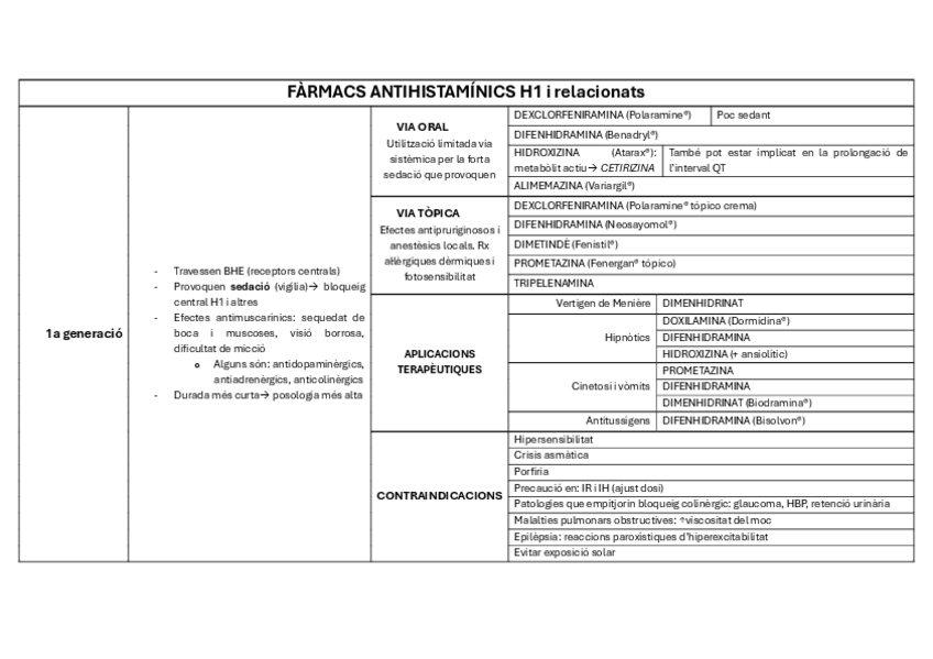 Miniatura del documento TAULES-BLOC-1-Farmacologia-dels-trastorns-del-SI.pdf