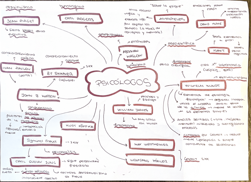 Miniatura del documento Mapa-mental-primeros-psicologos.pdf