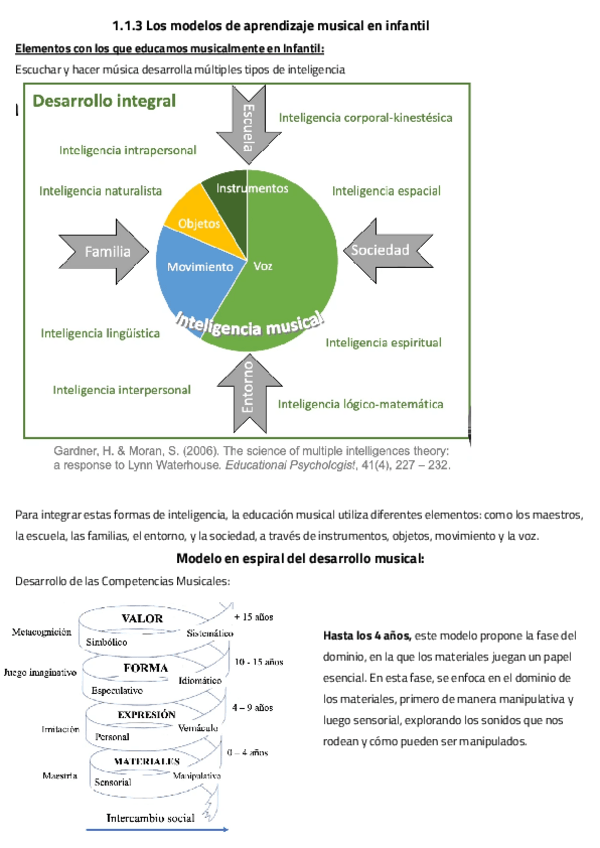 Miniatura del documento Seminario-Los-modelos-de-aprendizaje-musical-en-infantil.pdf