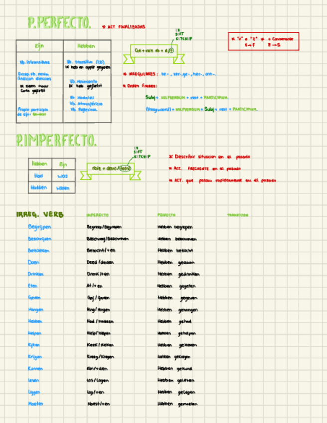 Miniatura del documento NEERLANDES-P.PERFECTO-P.IMPERFECTO.pdf
