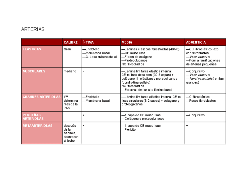 Miniatura del documento Tunicas-casos-sanguineos.pdf