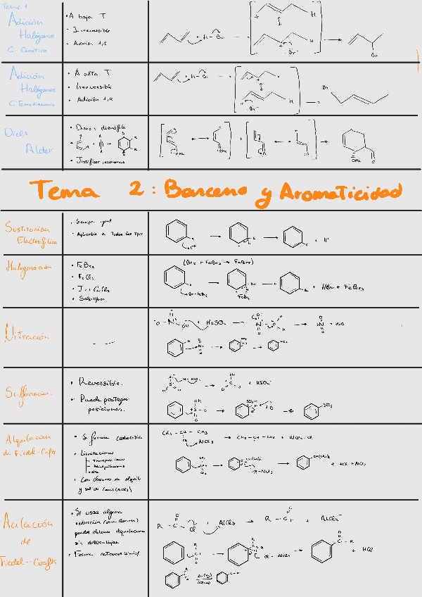 Miniatura del documento Tablas-Reacciones-T1-T6240506212745.pdf